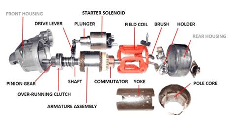 troubleshooting starter motors